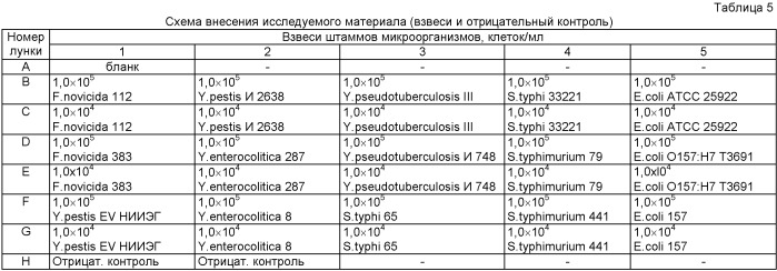 Штамм гибридных культивируемых клеток животных mus musculus 11d6-продуцент моноклональных антител, специфичных к липополисахаридам francisella tularensis (патент 2451078)