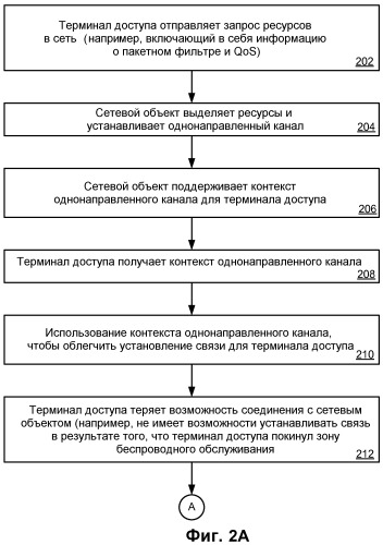 Синхронизирование контекста однонаправленного канала (патент 2481750)