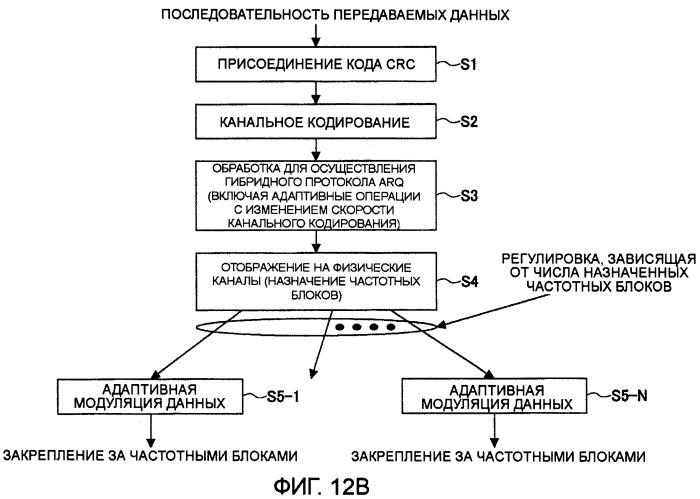 Передающее устройство и способ передачи сигнала (патент 2408987)