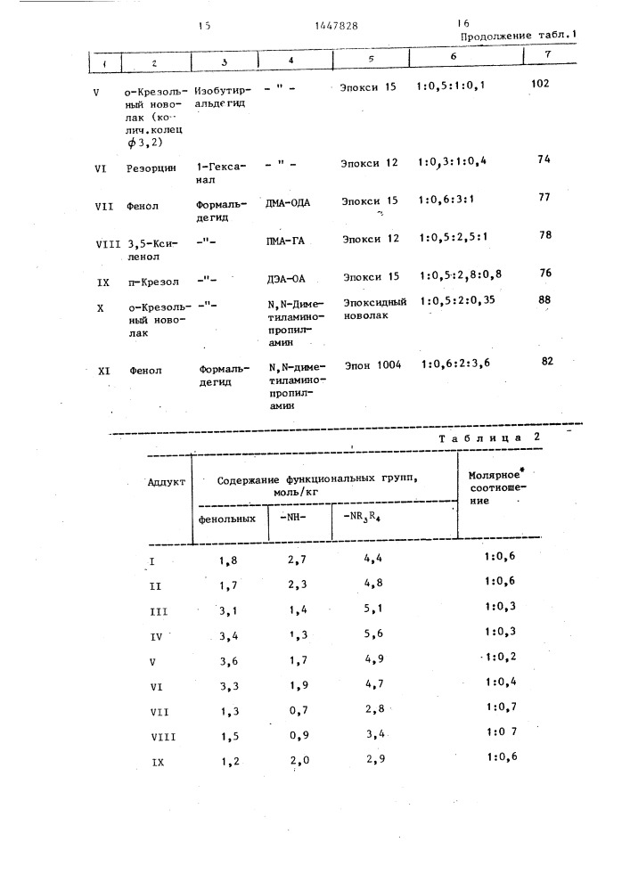 Порошковая композиция (патент 1447828)