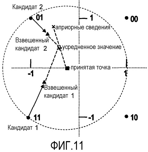 Детектирование сигналов с использованием метода сферического декодирования (патент 2352064)