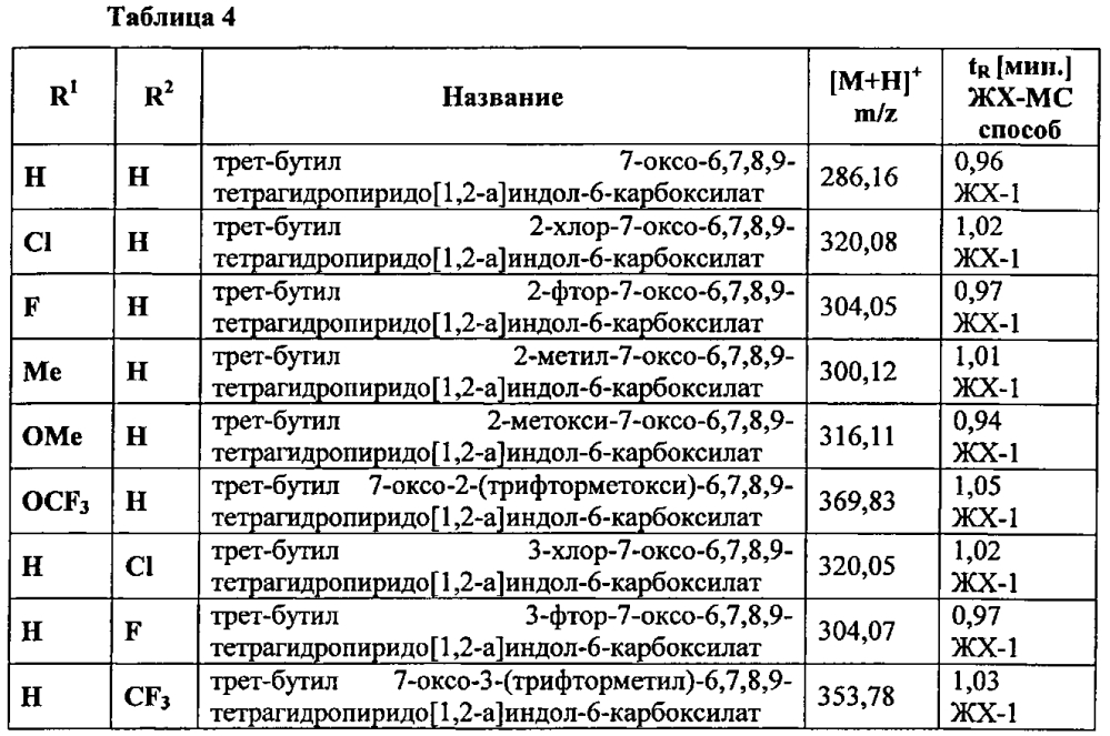 Производные 7-(гетероарил-амино)-6,7,8,9-тетрагидропиридо[1,2-a]индол-уксусной кислоты и их применение в качестве модуляторов рецептора простагландина d2 (патент 2596823)