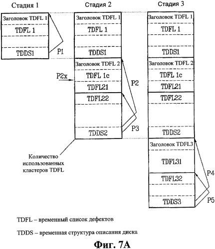 Оптический диск неперезаписываемого типа, способ и аппарат управления дефектной информацией на оптическом диске (патент 2344494)