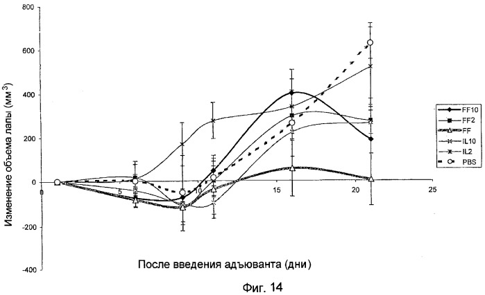 Лечение и диагностика заболеваний, опосредованных макрофагами (патент 2316349)