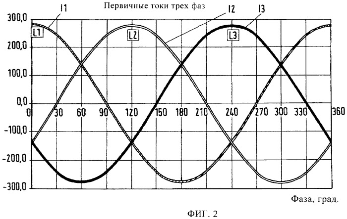 Передача электрической энергии на транспортное средство (патент 2481968)