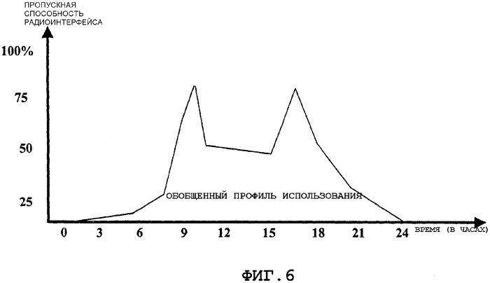 Система доставки информационного наполнения в подвижной связи (патент 2298874)