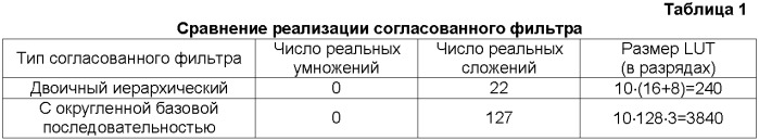 Способ и устройство для обнаружения пакета в системе беспроводной связи (патент 2426238)