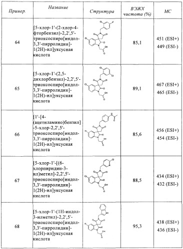 Трициклические спиро-производные в качестве модуляторов crth2 (патент 2478639)