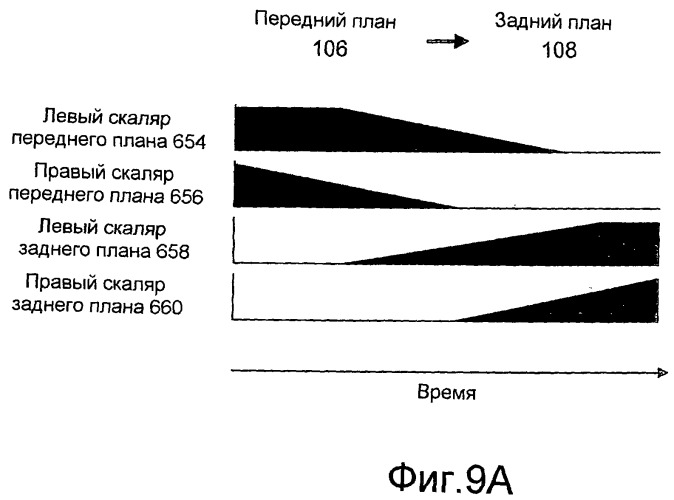 Способ и аппарат для обеспечения четкого воспринимаемого расположения для аудиоисточника в аудиокомпозиции (патент 2482618)