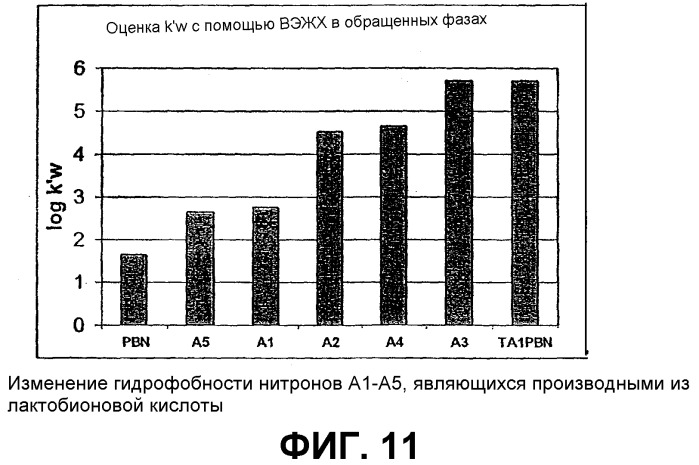 Новые амфифильные производные aльфа-c-фенил-n-трет-бутилнитрона (патент 2364602)