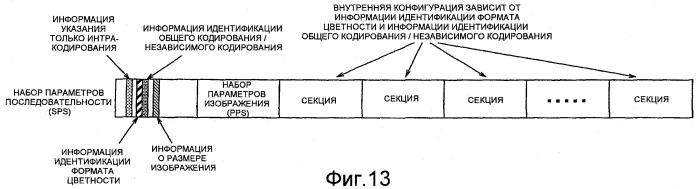 Устройство для кодирования динамических изображений, устройство для декодирования динамических изображений, способ кодирования динамических изображений и способ декодирования динамических изображений (патент 2400941)