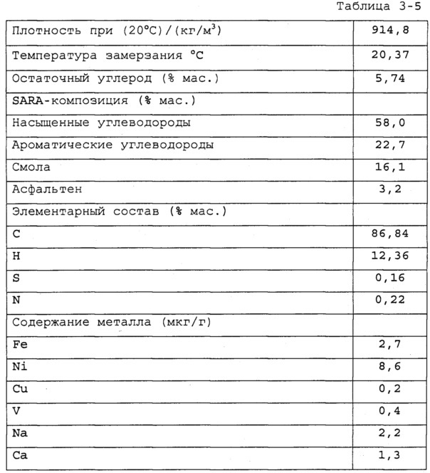 Катализатор каталитического крекинга, содержащий рзэ-содержащий цеолит, и способ его получения (патент 2628071)