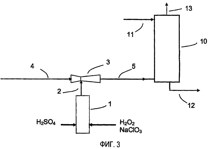 Способ получения диоксида хлора (патент 2417946)