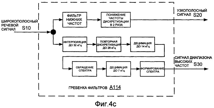 Способы и устройство кодирования и декодирования части речевого сигнала диапазона высоких частот (патент 2402826)