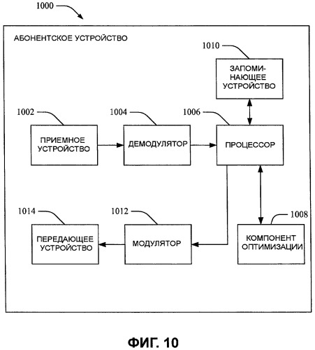 Способ и устройство для передачи обслуживания между системами доступа (патент 2470476)