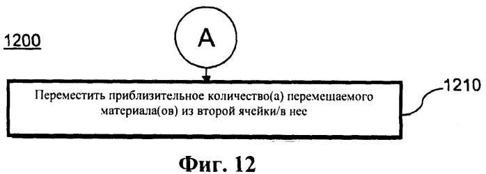 Управление ядерным реактором и его моделирование (патент 2549178)