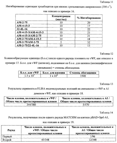 Терапевтические полипептиды, их гомологи, их фрагменты и их применение для модуляции агрегации, опосредованной тромбоцитами (патент 2357974)