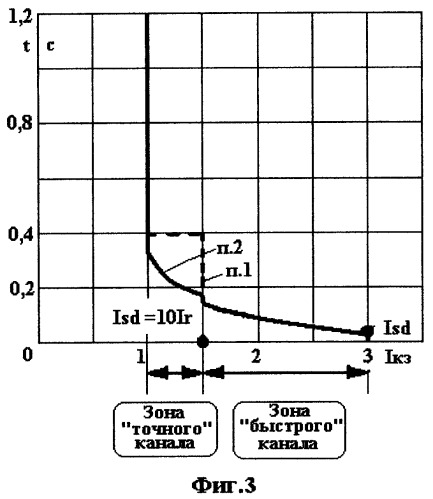 Способ быстродействующей максимальной токовой защиты электрических цепей (варианты) (патент 2355090)