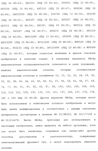 Композиции, содержащие cpg-олигонуклеотиды и вирусоподобные частицы, для применения в качестве адъювантов (патент 2322257)