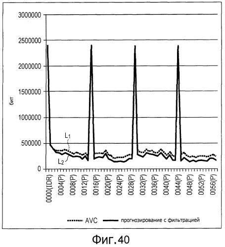 Способ и устройство обработки изображения (патент 2494568)