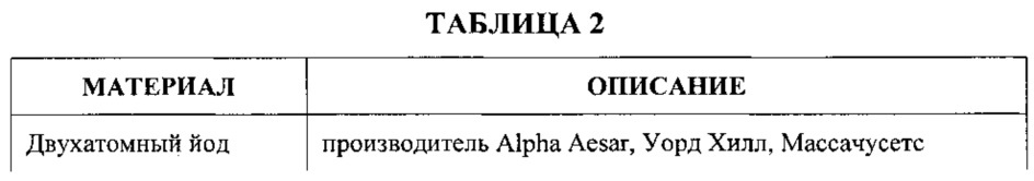 Способ получения альфа, омега-дийодоперфторалканов (патент 2621699)