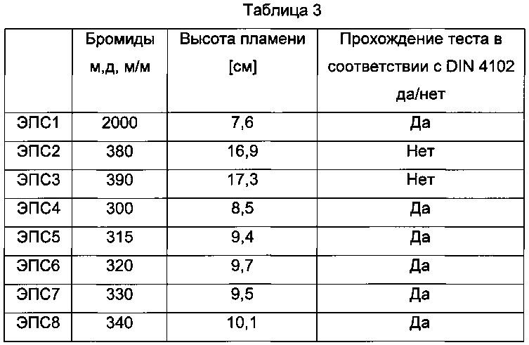 Самозатухающая полимерная композиция (патент 2645485)