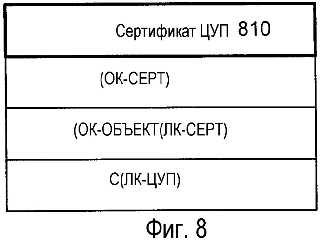 Публикация цифрового содержания в определенном пространстве, таком, как организация, в соответствии с системой цифрового управления правами (цуп) (патент 2344469)