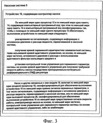 Способ и устройство для управления насосом с использованием переменной характеристики эквивалентной системы, известной как кривая адаптивного управления (патент 2546342)