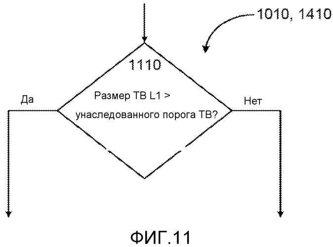 Обратно совместимый подход к полям уровня протокола (патент 2574603)