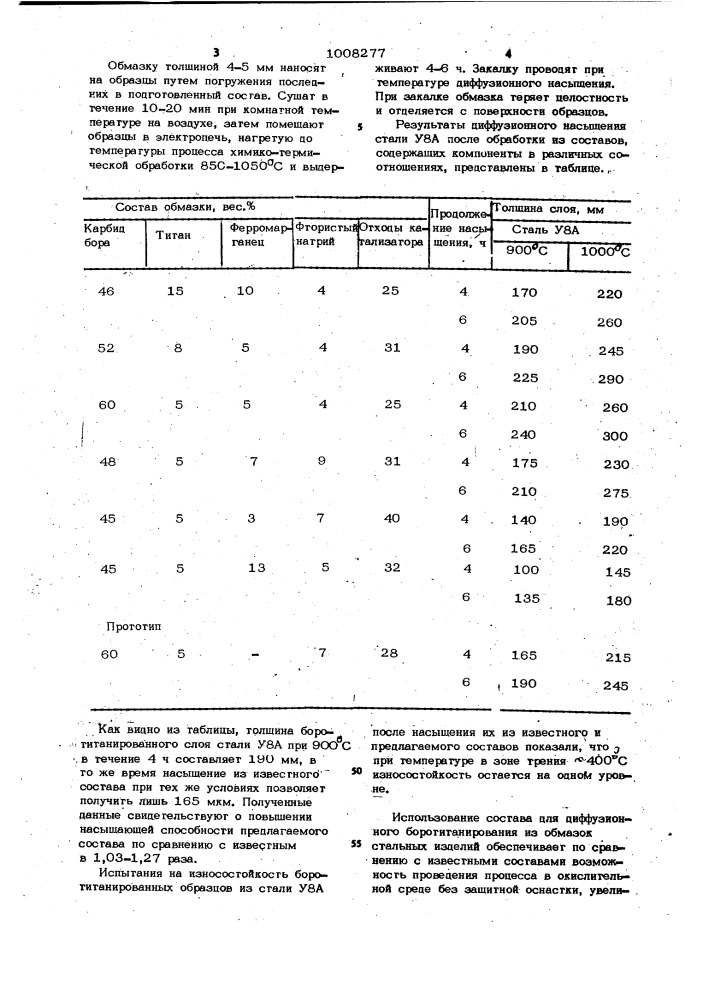 Состав для боротитанирования стальных изделий (патент 1008277)