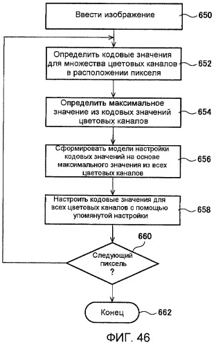 Способы и системы для модуляции фоновой подсветки с обнаружением смены плана (патент 2435231)