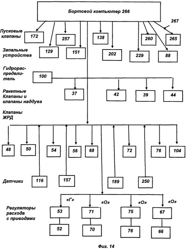 Кислородно-водородный жидкостный ракетный двигатель (патент 2484286)