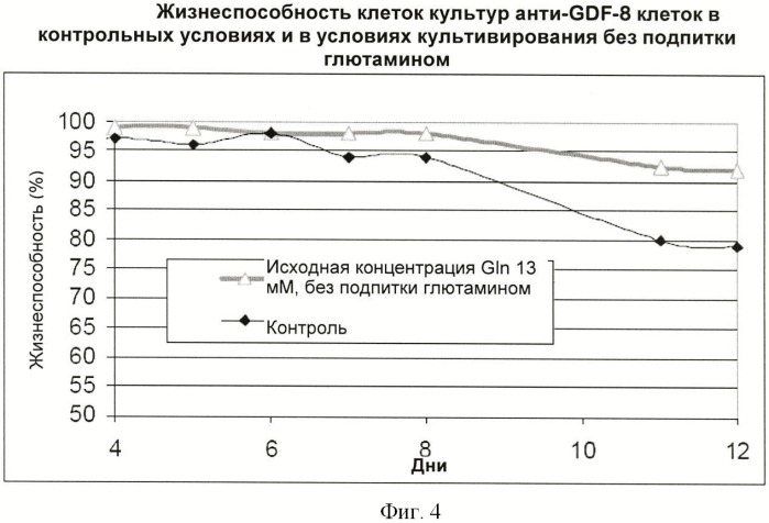 Получение антител против амилоида бета (патент 2418858)