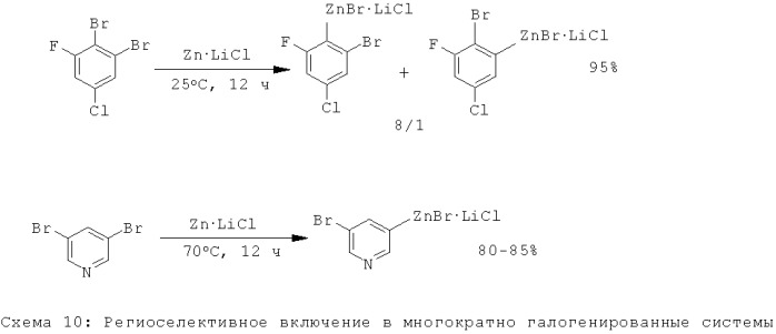 Способ синтеза элементоорганических соединений (патент 2440355)