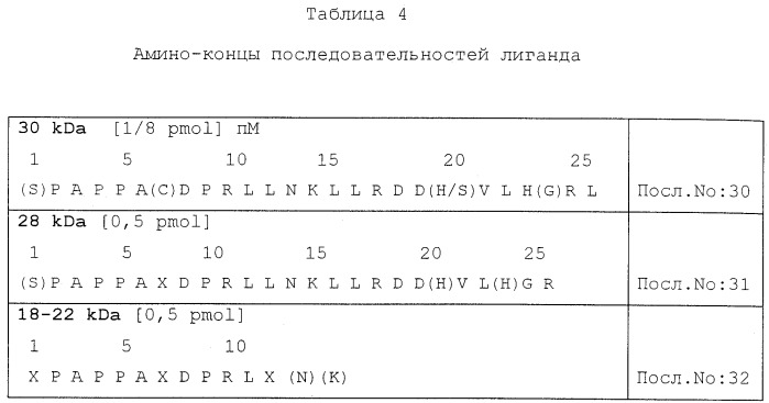 Тромбопоэтин (патент 2245365)