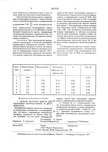 Способ загрузки шихты для выплавки ферросплавов в дуговой печи (патент 2003725)