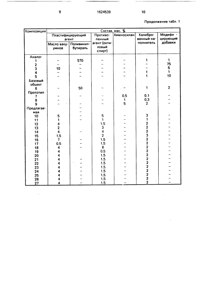 Электроизоляционная герметизирующая композиция (патент 1624539)