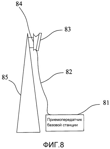 Антенна, базовая станция и способ обработки диаграммы направленности (патент 2530292)
