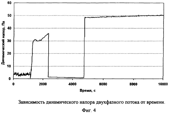 Способ определения расхода двухфазной смеси (патент 2339006)