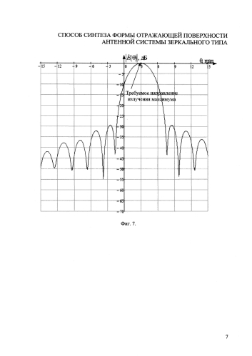 Способ синтеза формы отражающей поверхности антенной системы зеркального типа (патент 2576493)