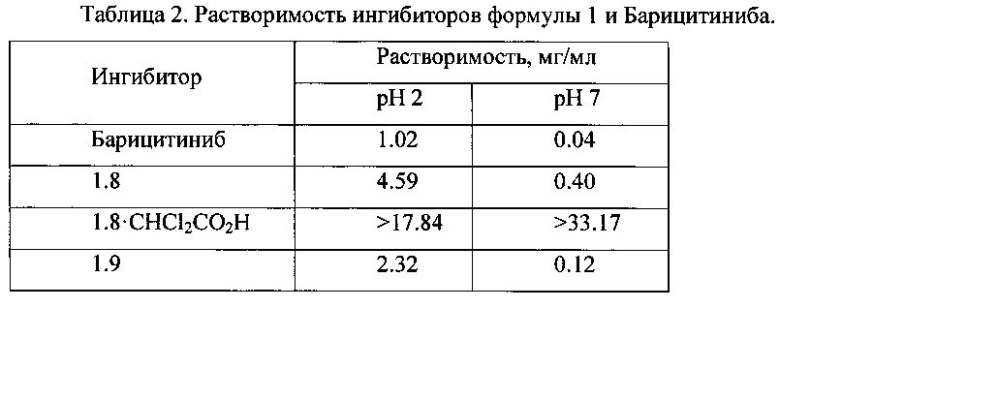 {3-[(7h-пирроло[2,3-d]пиримидин-4-ил)азолил]азетидин-3-ил}ацетонитрилы в качестве ингибиторов янус киназ (патент 2601410)