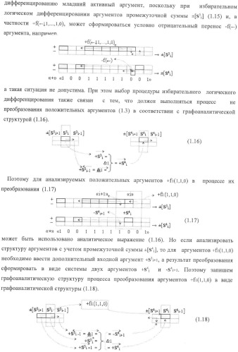 Функциональная структура корректировки аргументов промежуточной суммы &#177;[s3i] параллельного сумматора в позиционно-знаковых кодах f(+/-) (патент 2378681)