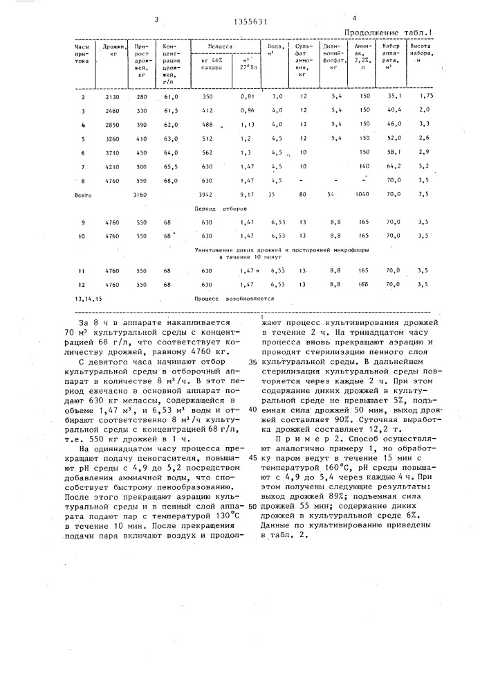 Способ производства хлебопекарных дрожжей (патент 1355631)