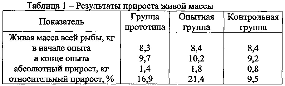 Способ получения кормовой добавки для реализации биологического потенциала рыб (патент 2619984)