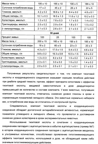 Биядерные координационные соединения биологически активных d-элементов с алифатическими тиолами как средства повышения эффективности лекарственных препаратов (патент 2417999)