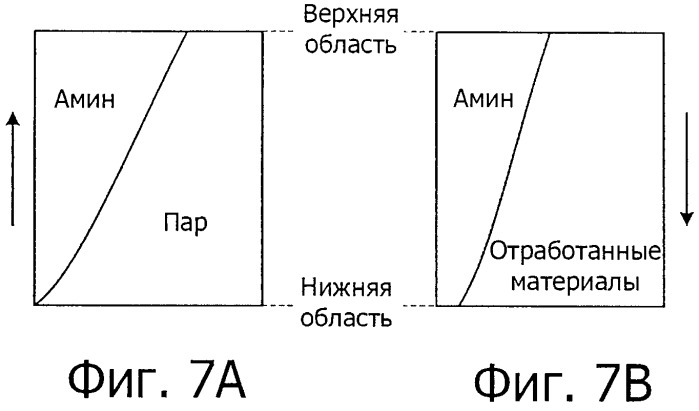 Устройство для регенерации и способ регенерации (патент 2437713)