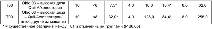 Вакцины и способы лечения собачьего гриппа (патент 2396976)