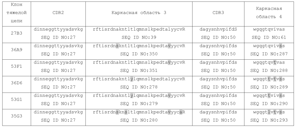 Антитела против cd70 (патент 2604196)