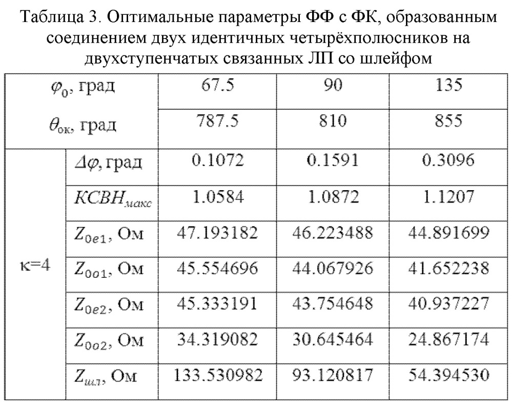 Фиксированный фазовращатель свч (патент 2619799)