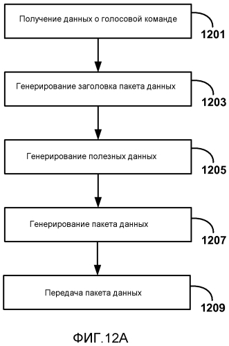 Обратный канал пользовательского ввода для беспроводных дисплеев (патент 2571595)